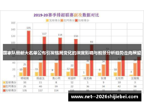 国家队最新大名单公布引发格局变化的深度影响与前景分析趋势走向展望