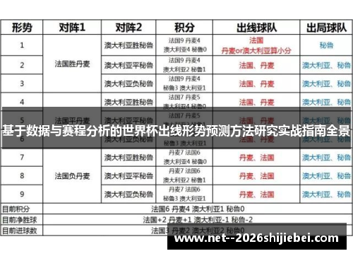基于数据与赛程分析的世界杯出线形势预测方法研究实战指南全景 基于数据与赛程分析的世界杯出线形势预测方法研究实战指南全景