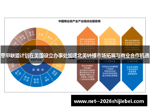 意甲联盟计划在美国设立办事处加速北美转播市场拓展与商业合作机遇 意甲联盟计划在美国设立办事处加速北美转播市场拓展与商业合作机遇